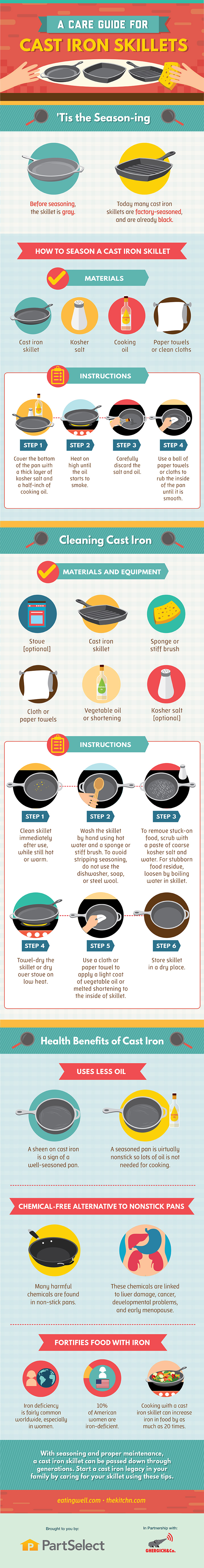 How to Clean and Care for Cast Iron