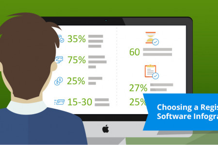 A Guide to Choosing a Registration Software Infographic