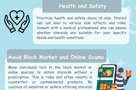 A Guide to Choosing and Buying Canadian Steroids Infographic