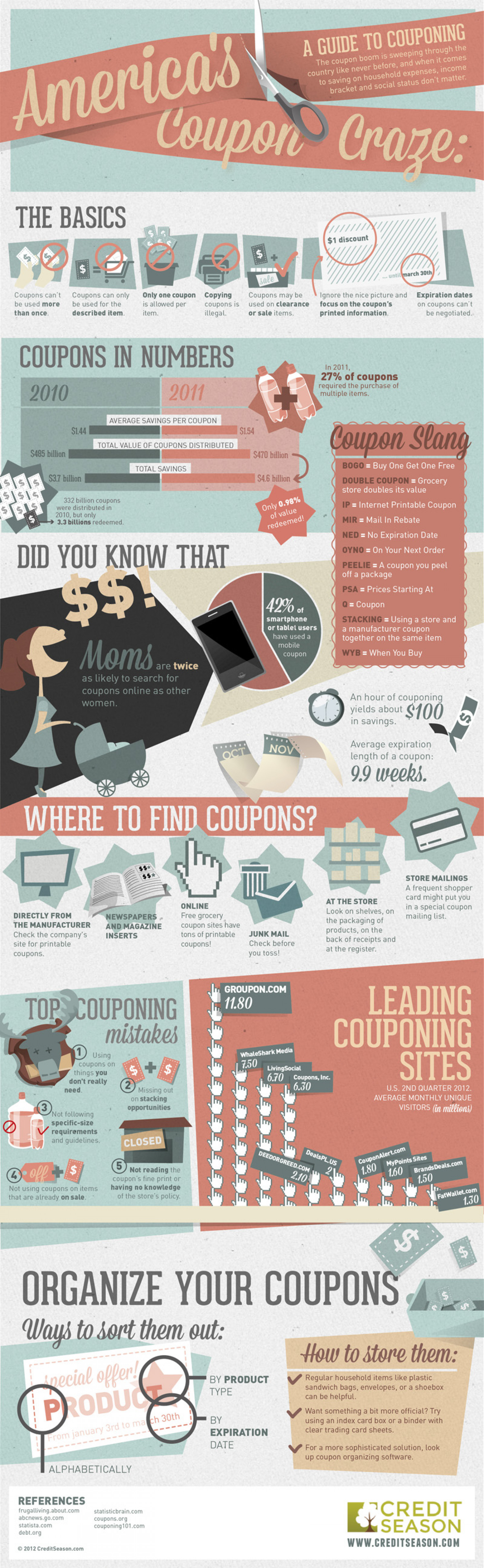 A Guide to Couponing: America's Coupon Craze Infographic