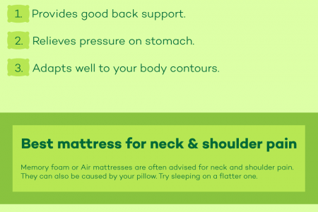 A Guide to Decide Your Mattress As Per Your Sleep Posture (Infographic) Infographic
