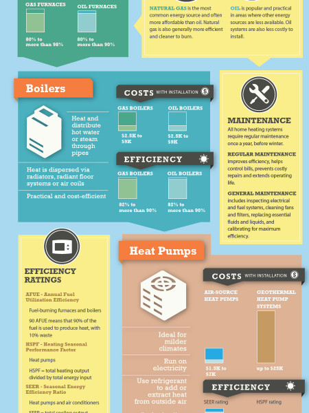 A Guide to Home Heating Infographic