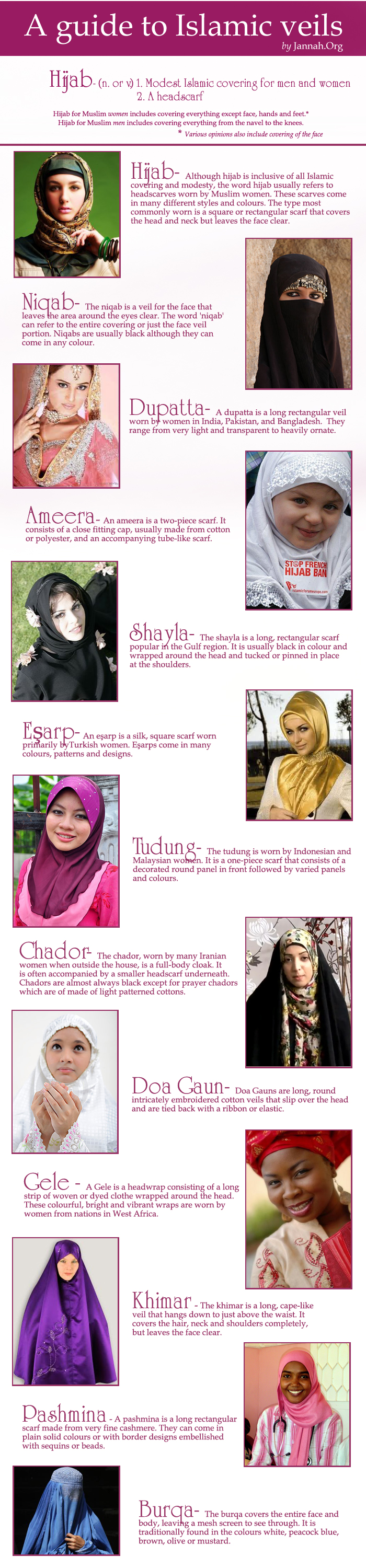 The Muslim clothing guide