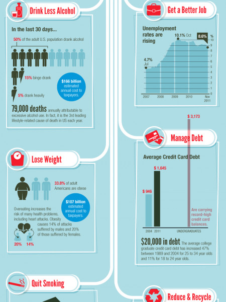 A Guide to New Year's Resolutions Infographic