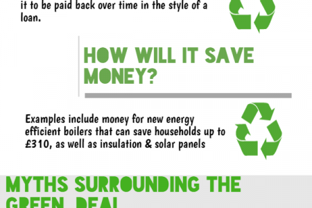 A Guide to the Green Deal Infographic