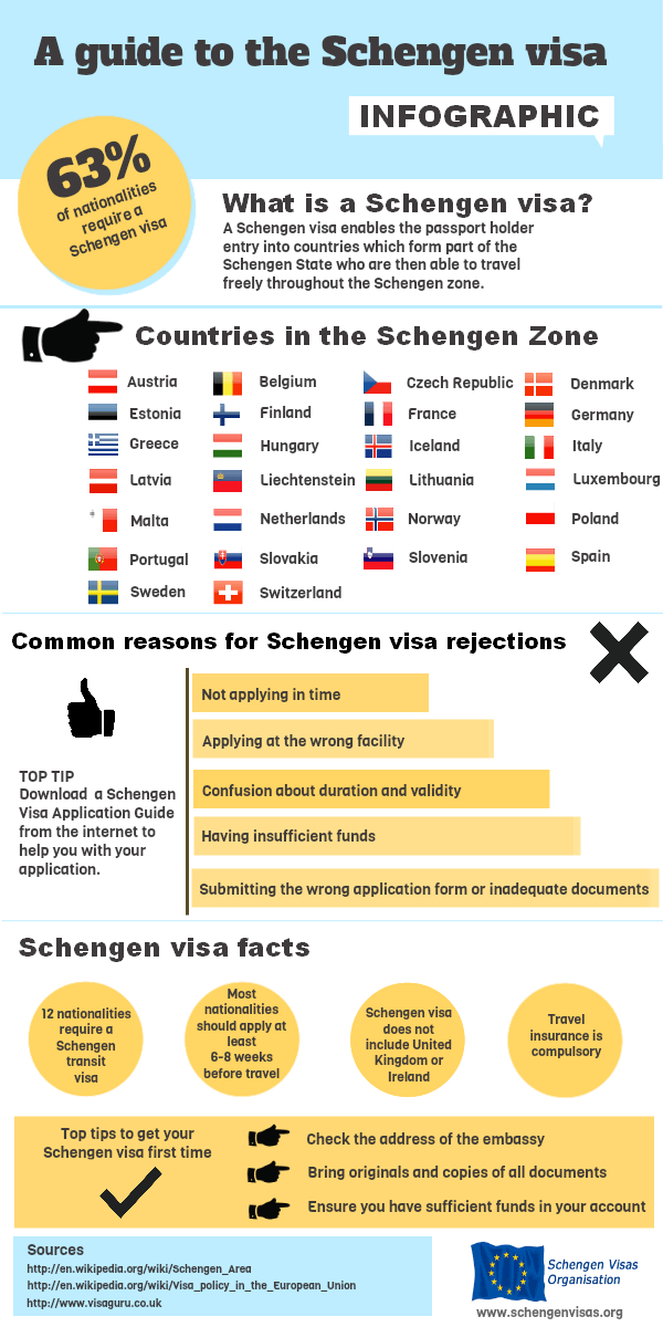 A guide to the Schengen visa Infographic