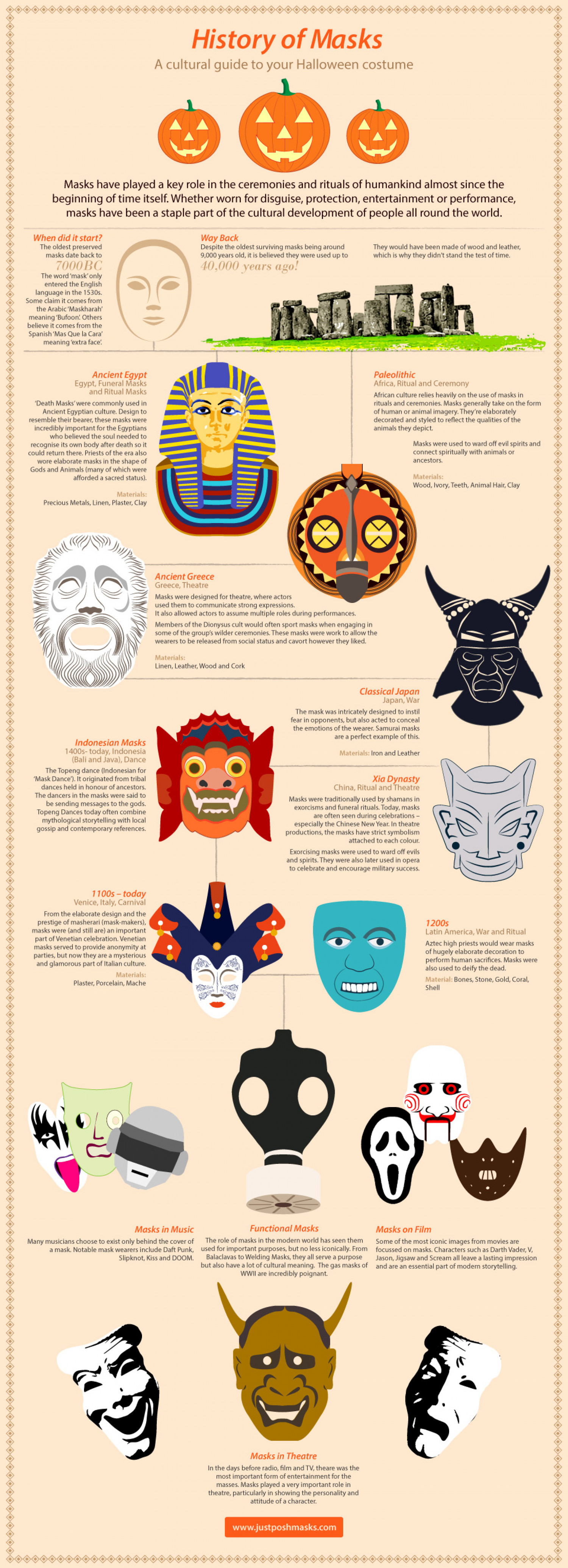 A History of Masks for Halloween Infographic