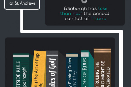 A Little Slice of Edinburgh Infographic