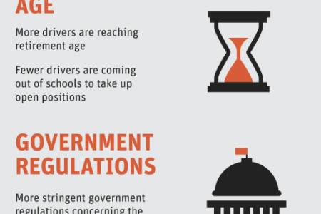 A Look at the National Truck Driver Shortage Infographic