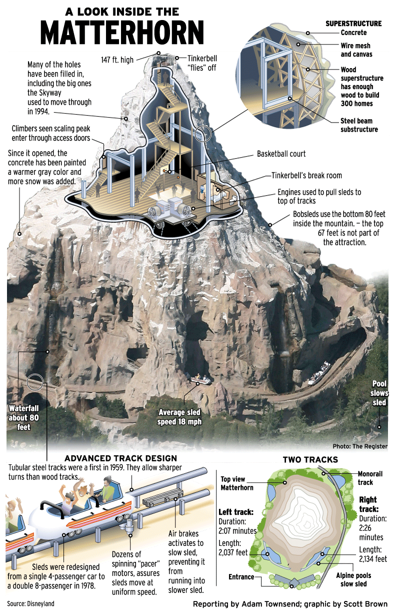 A Look Inside the Matterhorn  Infographic