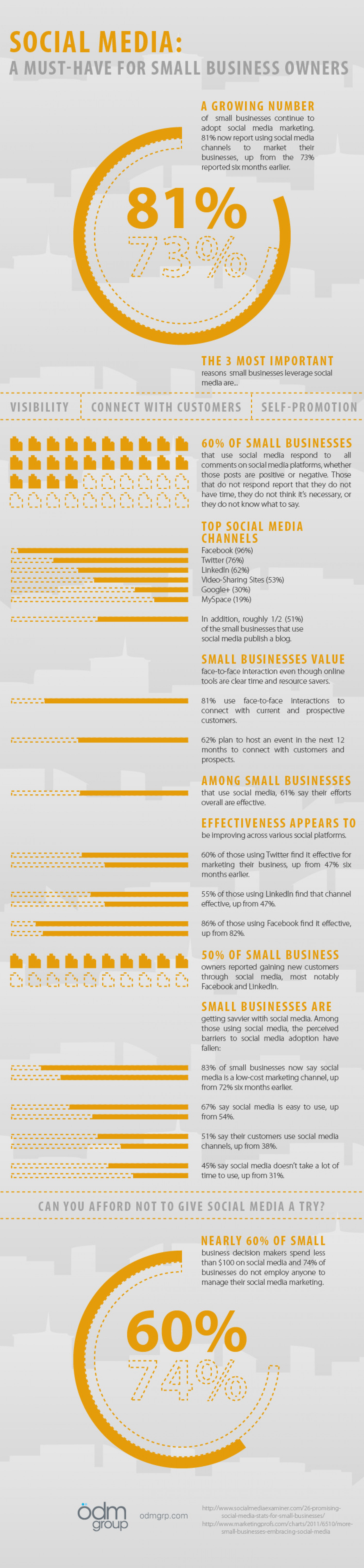 A Must-Have for Small Business Owners Infographic