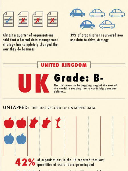 A New School of Data Management Infographic