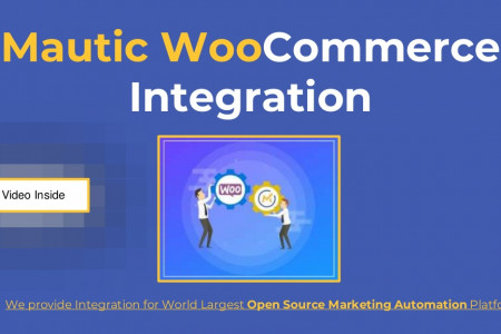 A new Update in Marketing Automation Phenomenon - Mautic WooCommerce Integration Infographic