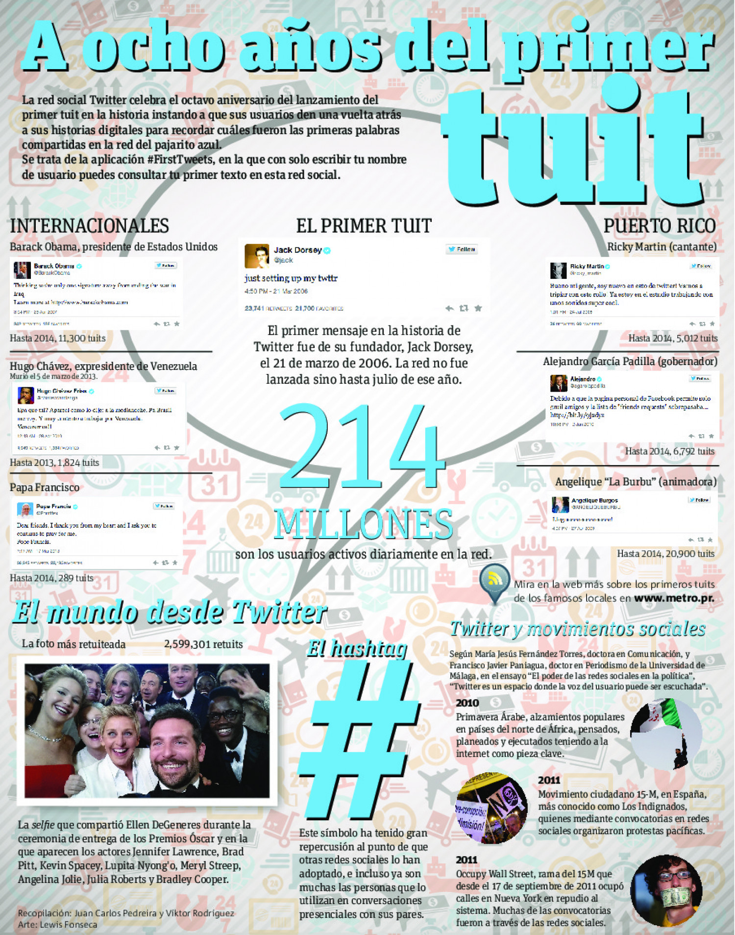 A Ocho Años del Primer Tuit Infographic