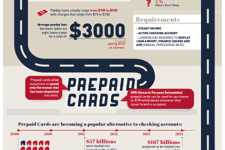 A PERSONAL FINANCE GUIDE FOR PEOPLE WITH BAD CREDIT Infographic