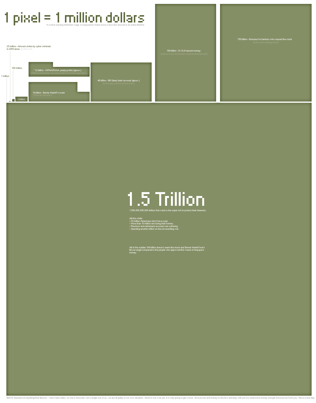 A Pixel's Worth a Million Dollars Infographic