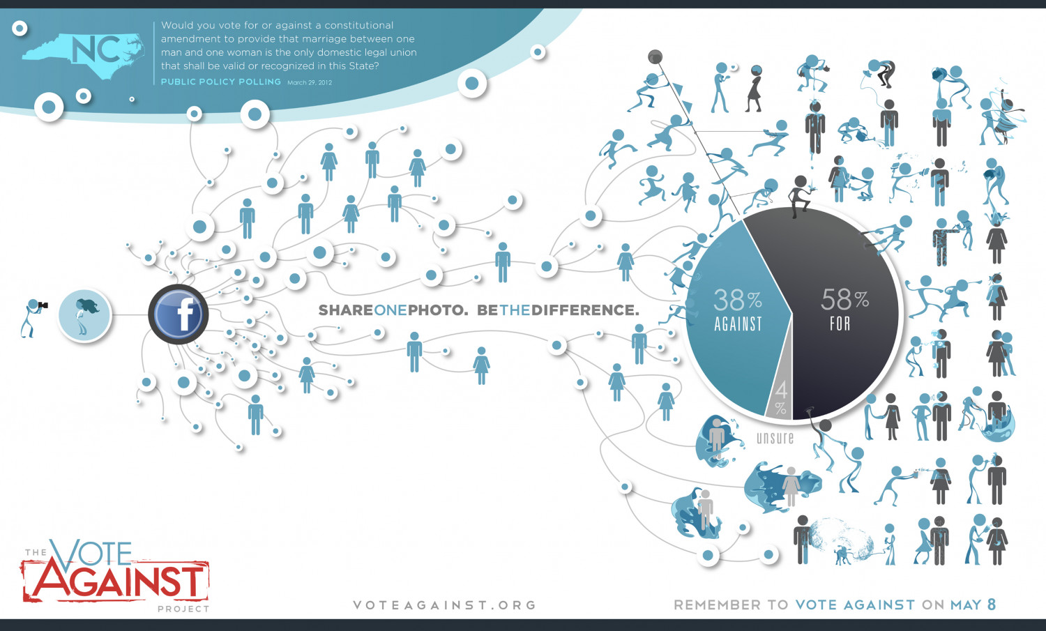 A Portrait of NC Unity Infographic