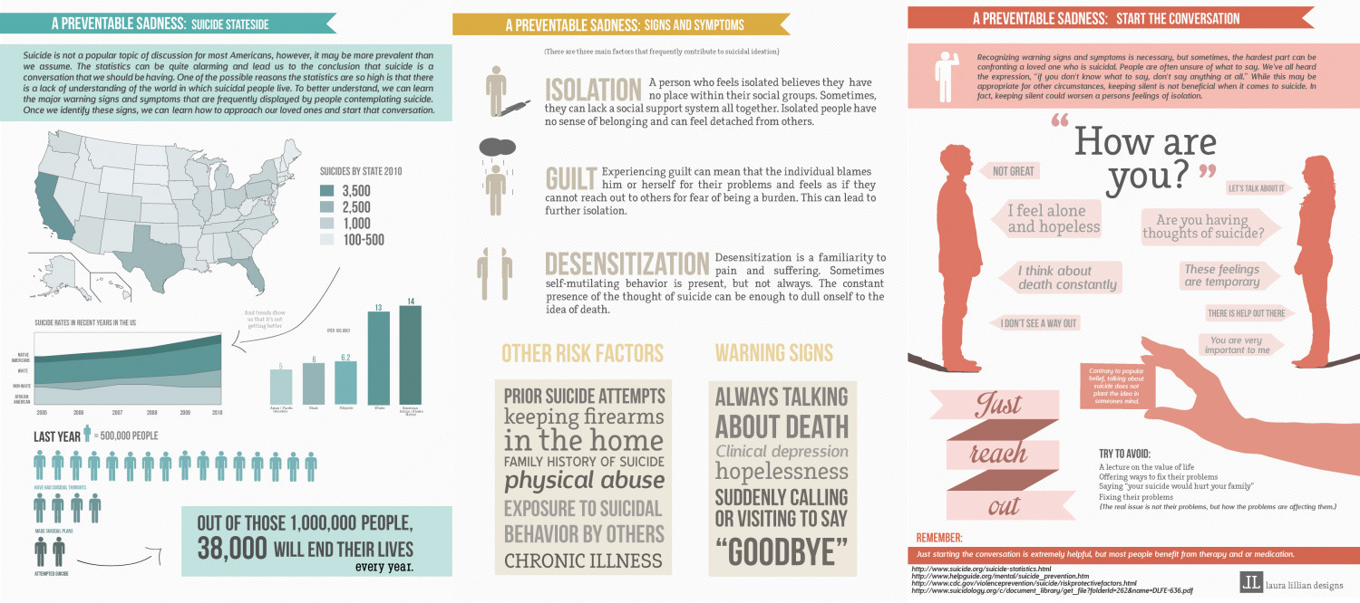 A Preventable Sadness Infographic