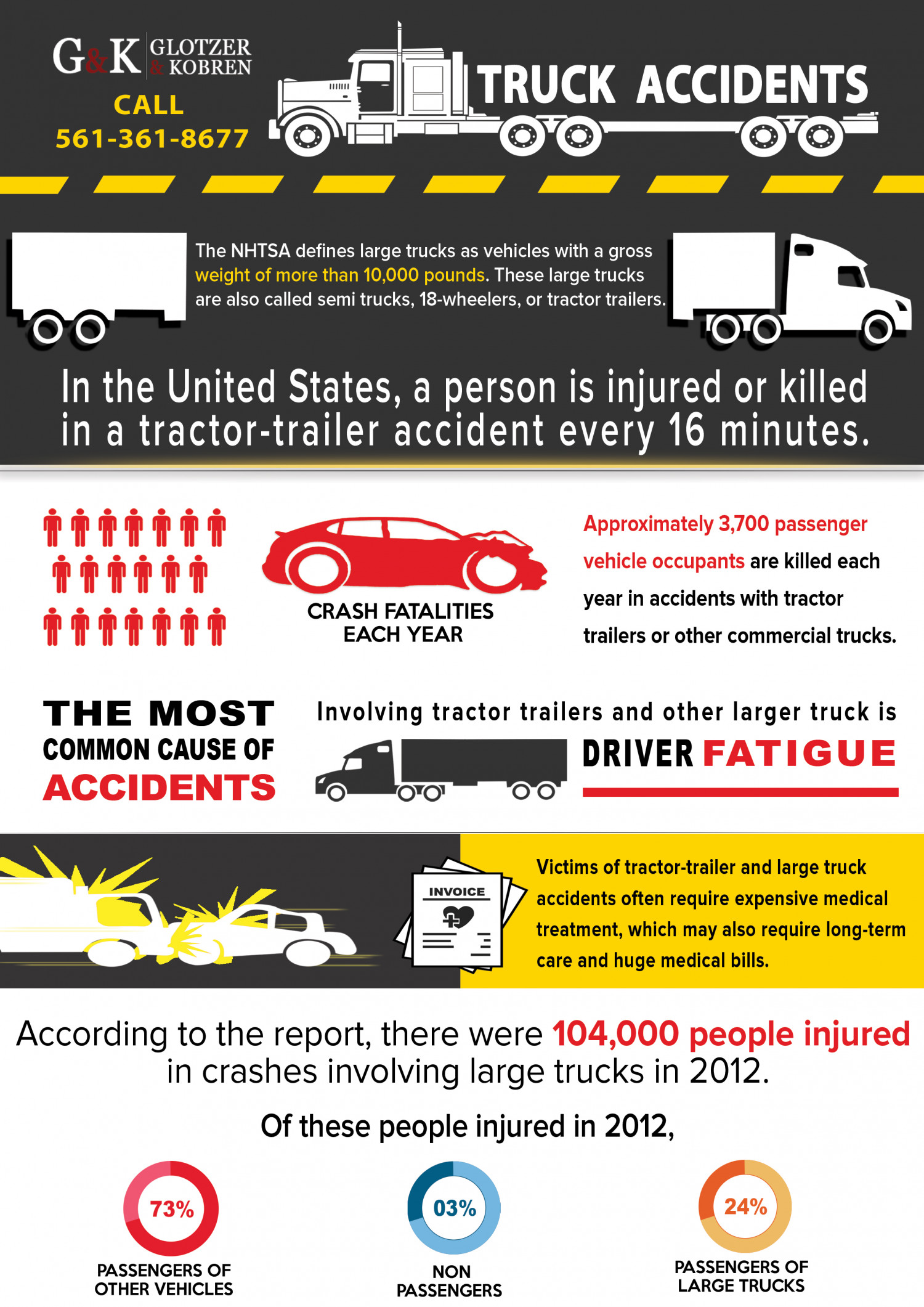 A Quick Guide to Truck Accidents in Florida Infographic