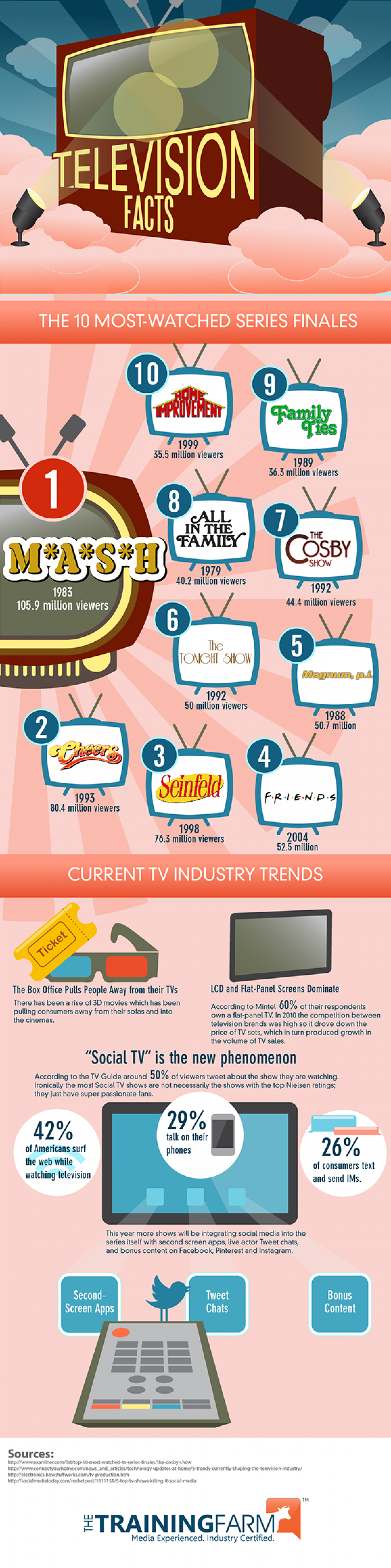 A Quick History Of Television, Both Past And Present Infographic