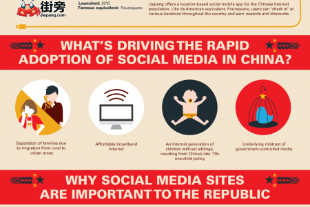 A Social Media Revolution Infographic