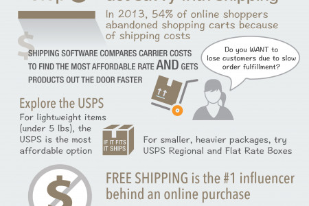 A Step-by-step Guide to Selling on Marketplaces Infographic