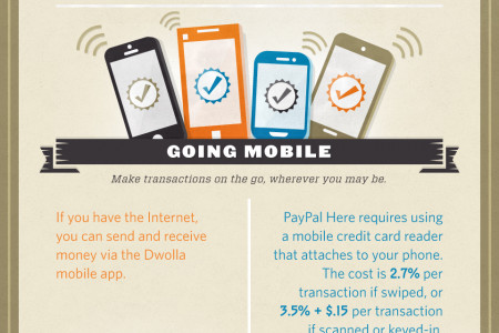 A Tale of Two Payment Startups: Dwolla vs PayPal Infographic