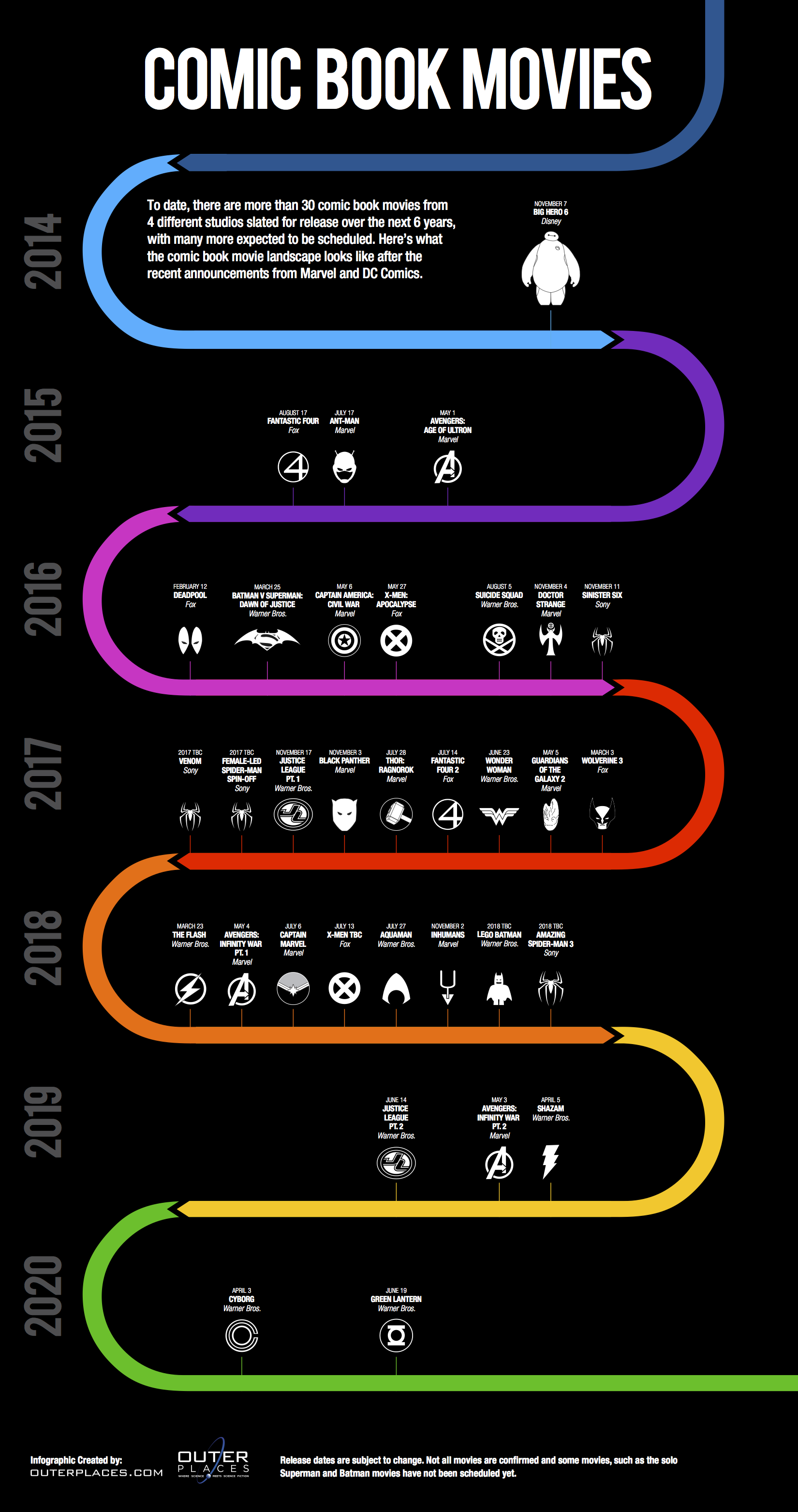 A Timeline of 6 Years of Comic Book Movies Visual.ly