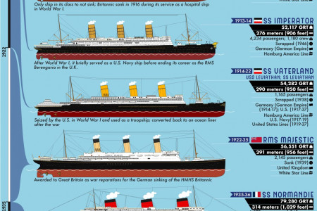 A Timeline of The World’s Largest Passenger Ships From 1831-Present  Infographic