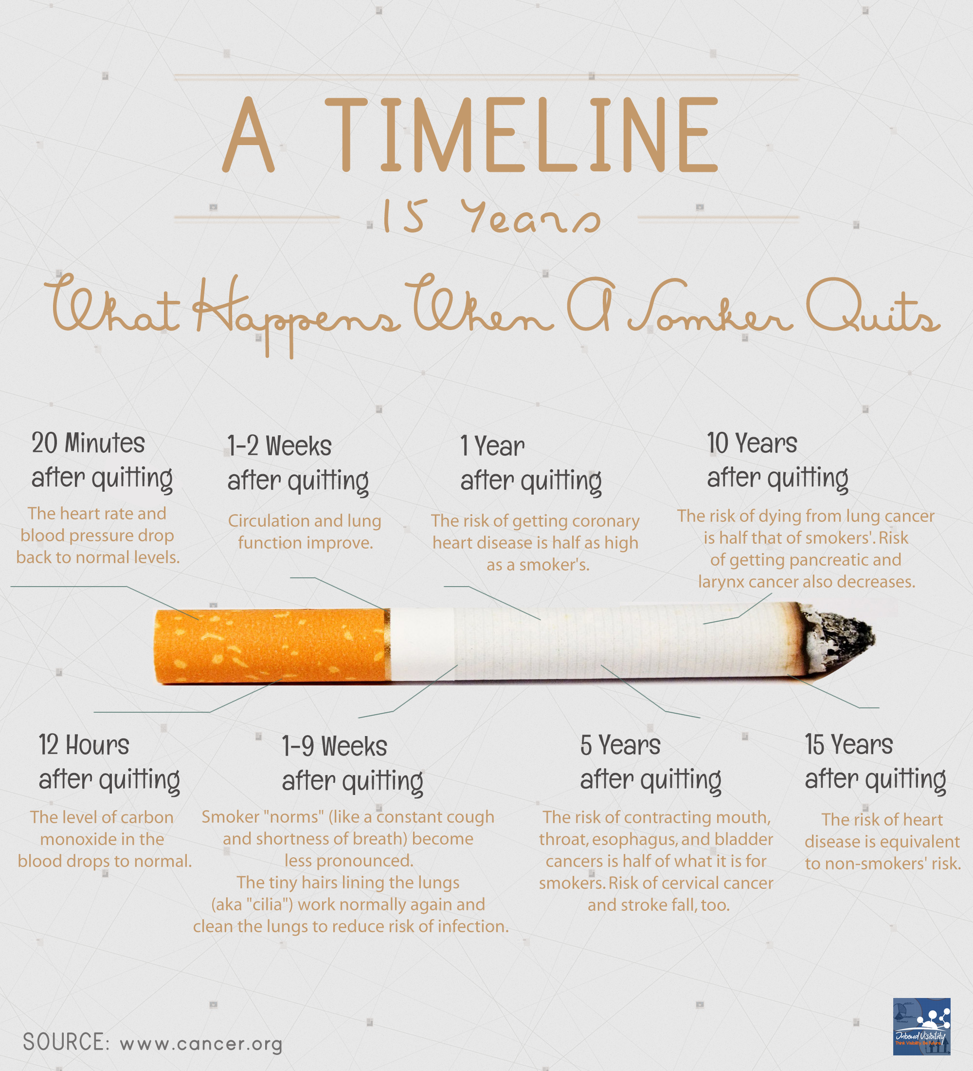 15 Quit Smoking Timeline Milestones - What Happens When You Quit - Aeris