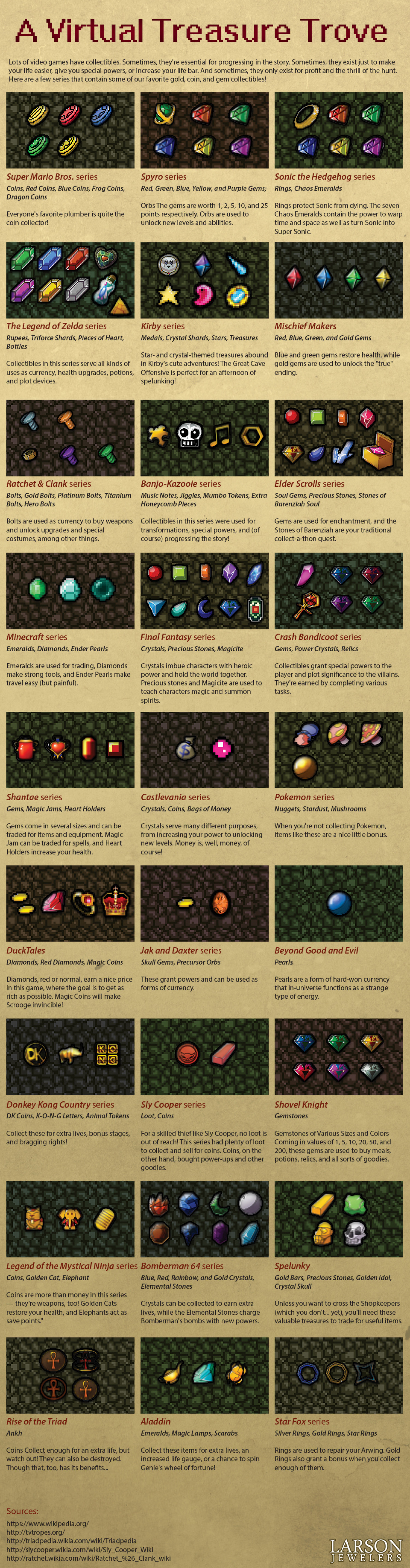 A Virtual Treasure Trove Infographic