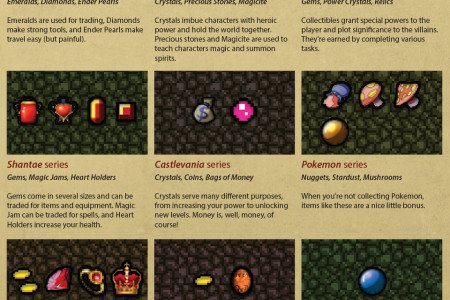 A Virtual Treasure Trove Infographic