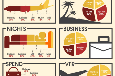 A Visit to UK: Trend of UK Tourism Industry Infographic