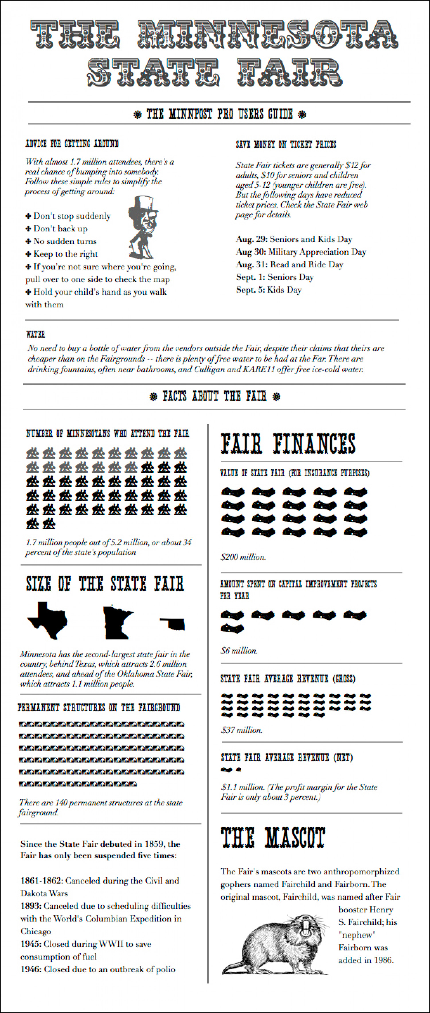 A week of Minnesota State Fair Infographics, Day One: The Fair User's Guide Infographic