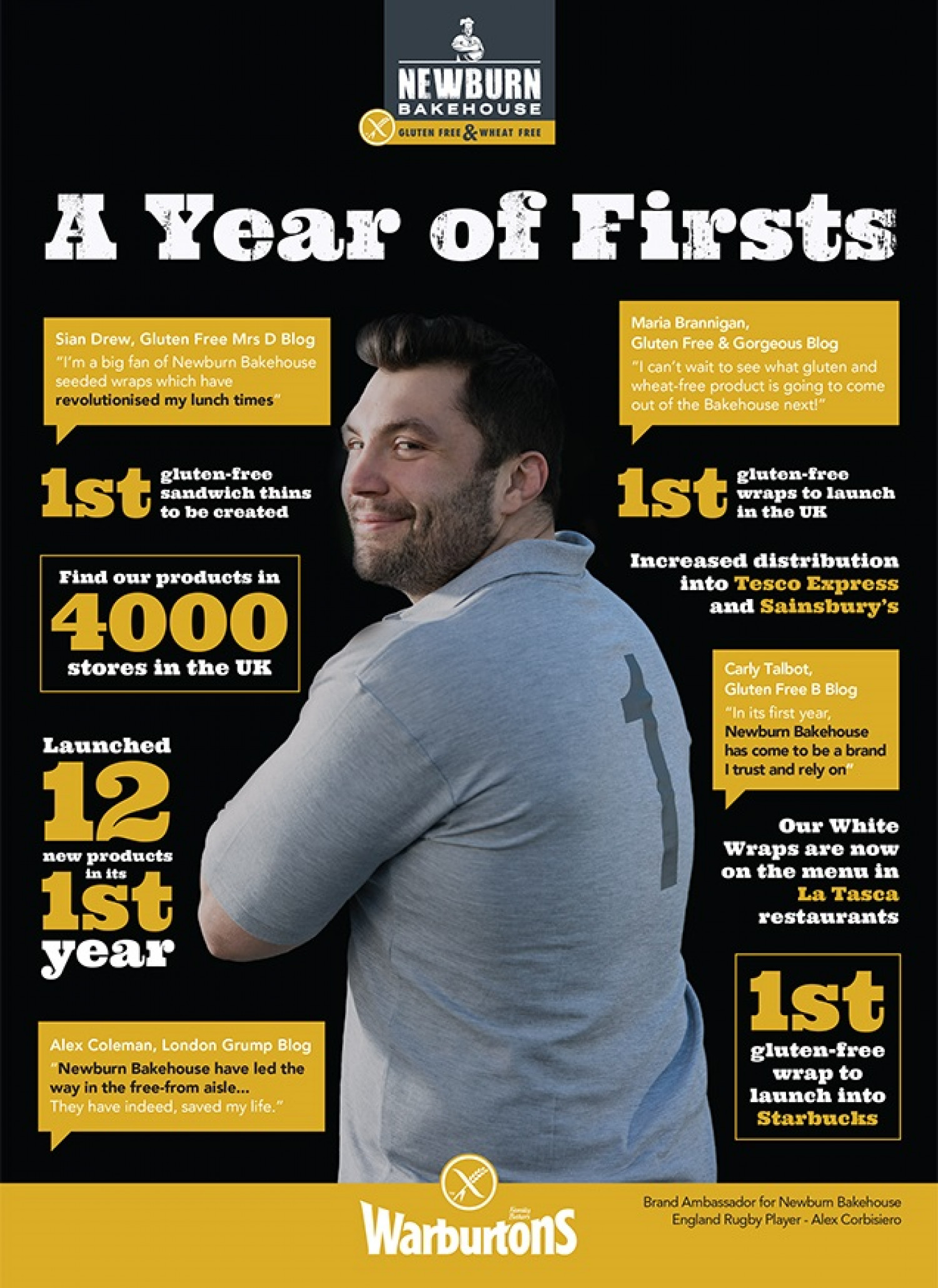 A Year of Firsts Infographic