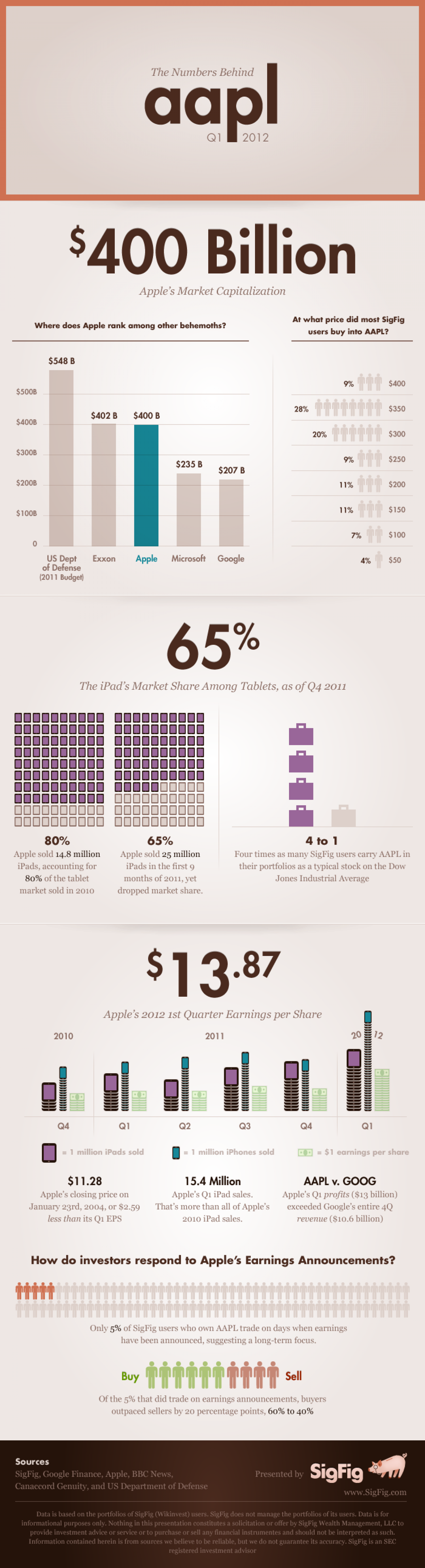 AAPL earnings infographic Infographic