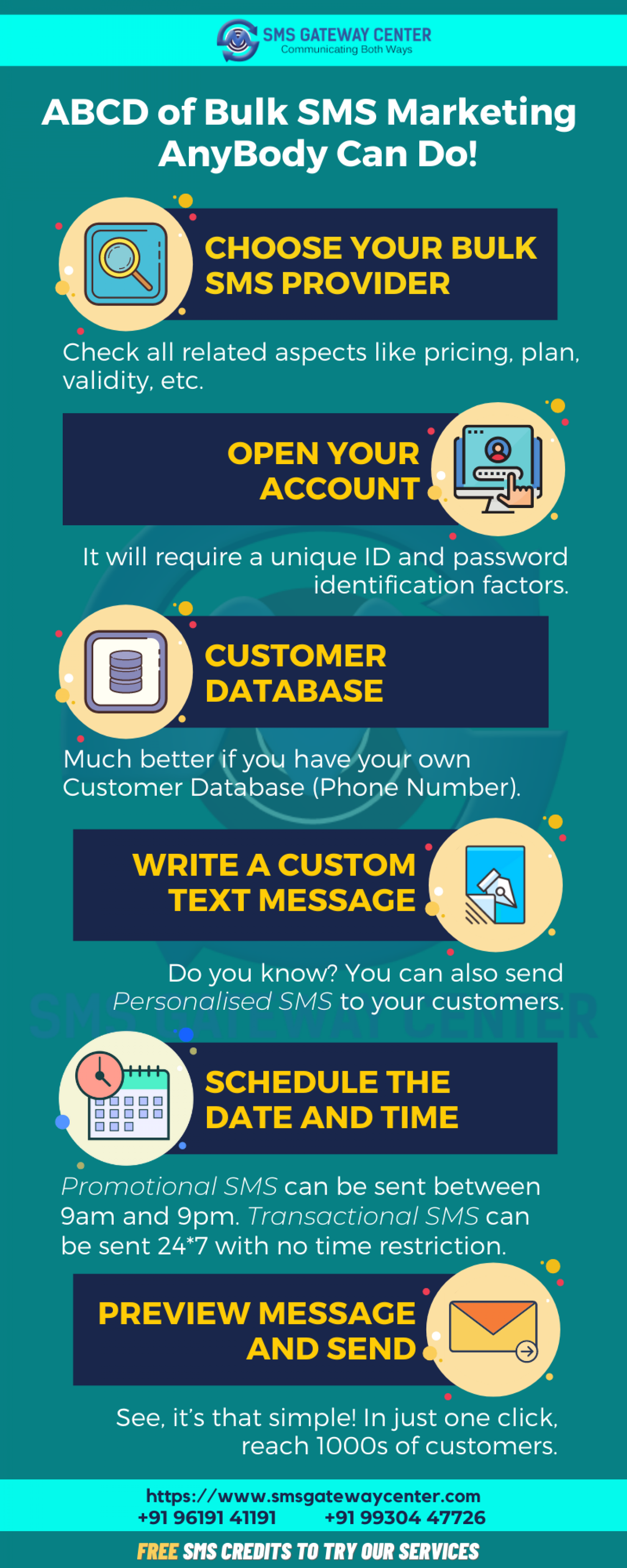 ABCD of Bulk SMS Marketing – AnyBody Can Do! Infographic