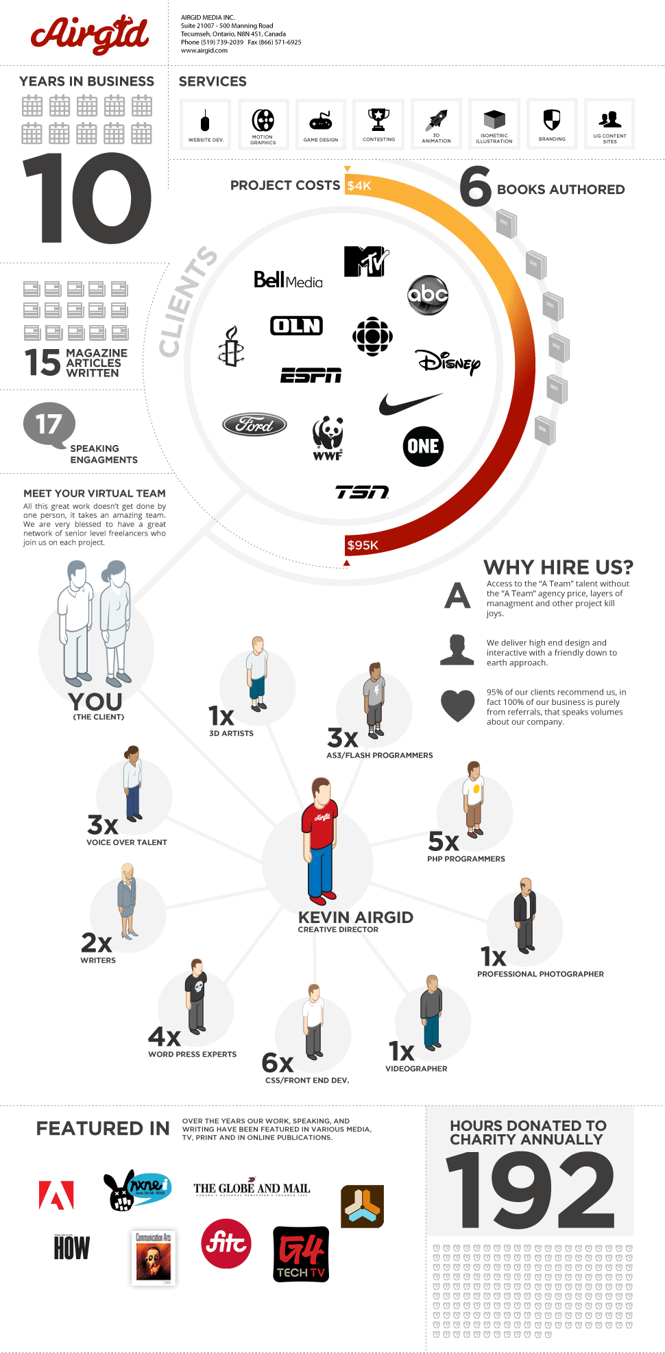 About Airgid Media Inc. Infographic