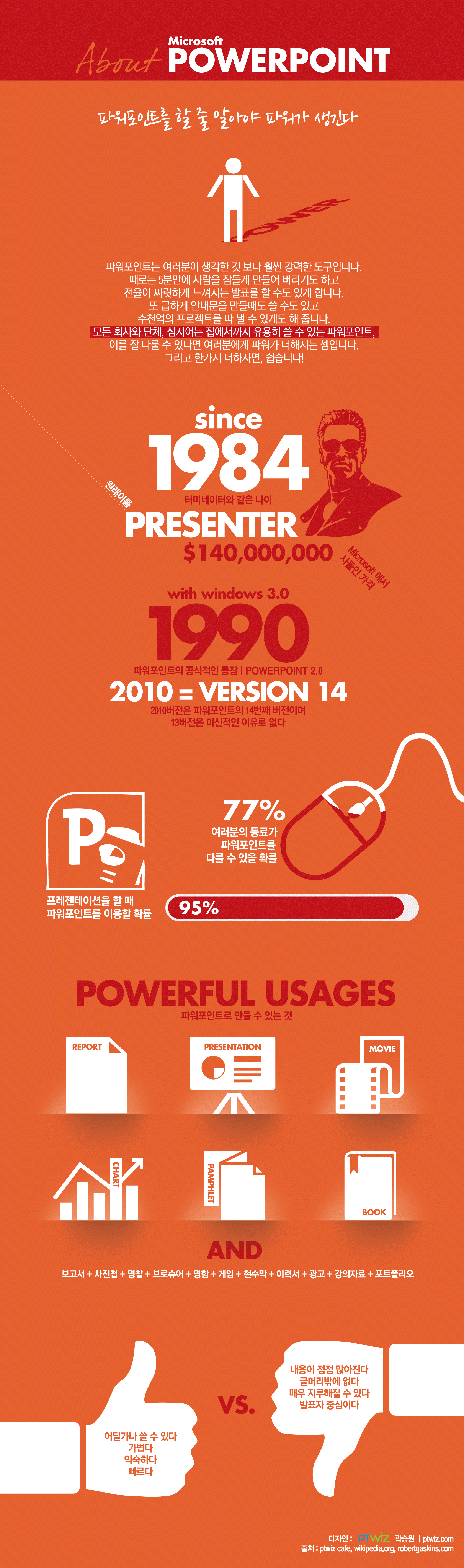 About MS powerpoint Infographic