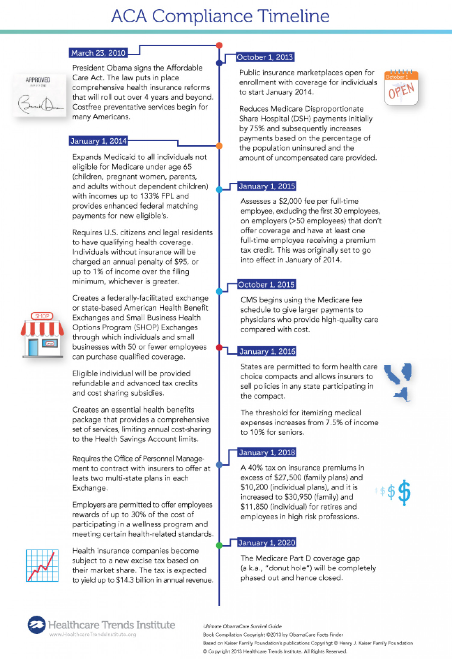 aca timeline infographic