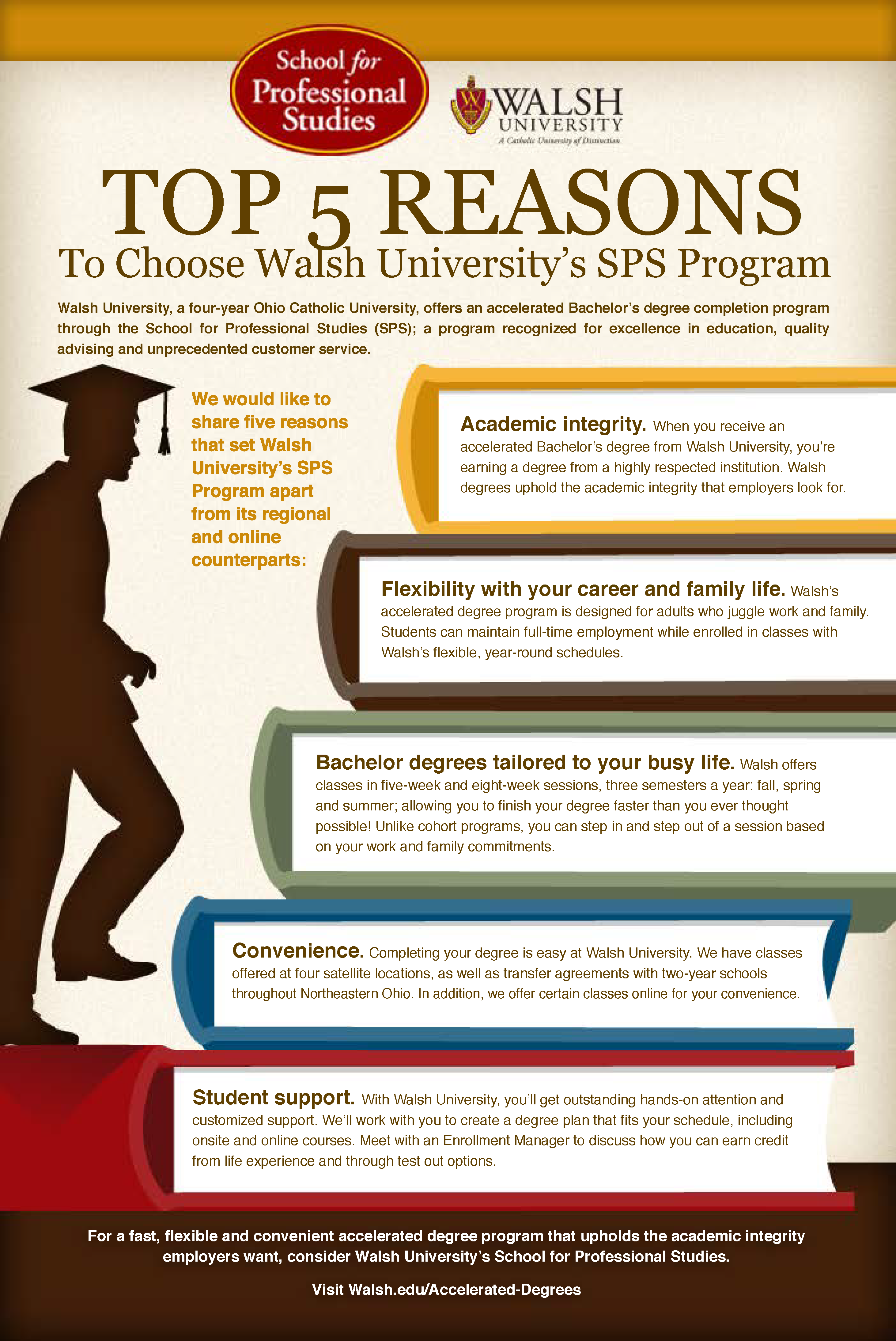What is Grad School, anyway? - Choose your uni