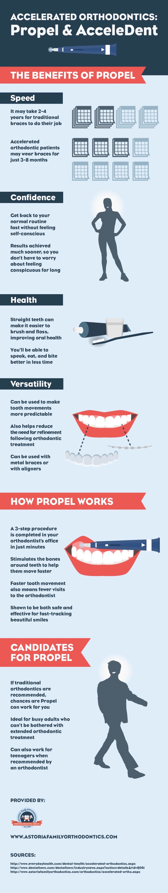 Accelerated Orthodontics: Propel & AcceleDent | Visual.ly