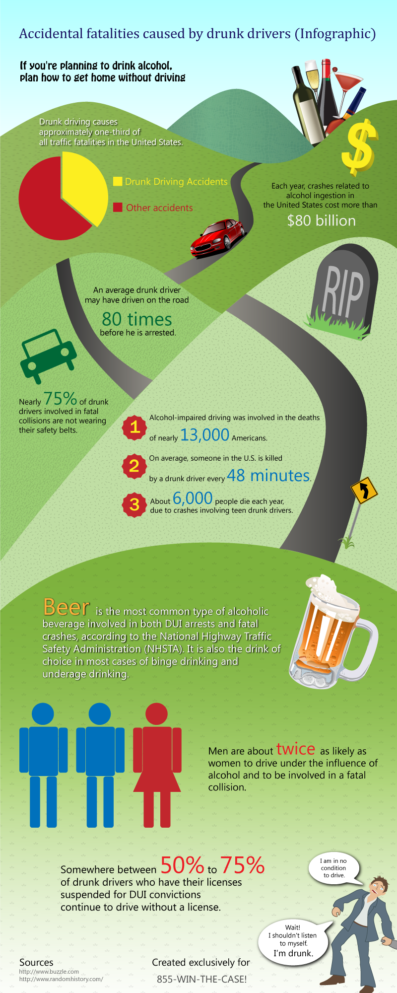 Accidental fatalities caused by drunk drivers | Visual.ly
