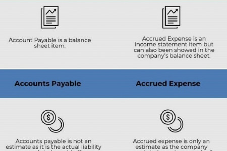 Accounts Payable Vs Accrued Expenses Infographic