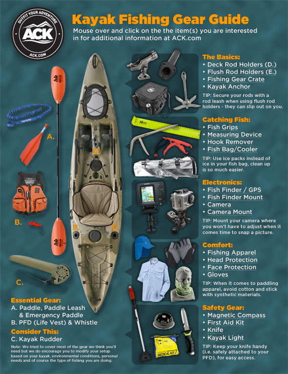 ACK Kayak Fishing Gear Guide: A Visual Presentation