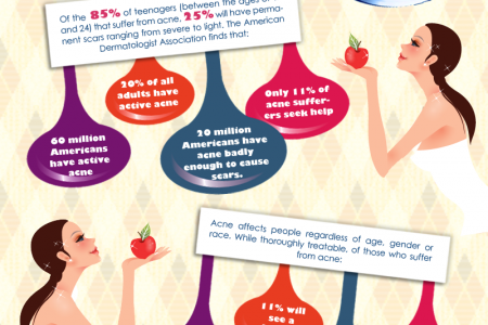 Acne- The Facts & Stats Infographic