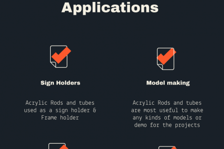 Acrylic rod & tube All About it - Wholesale POS Infographic