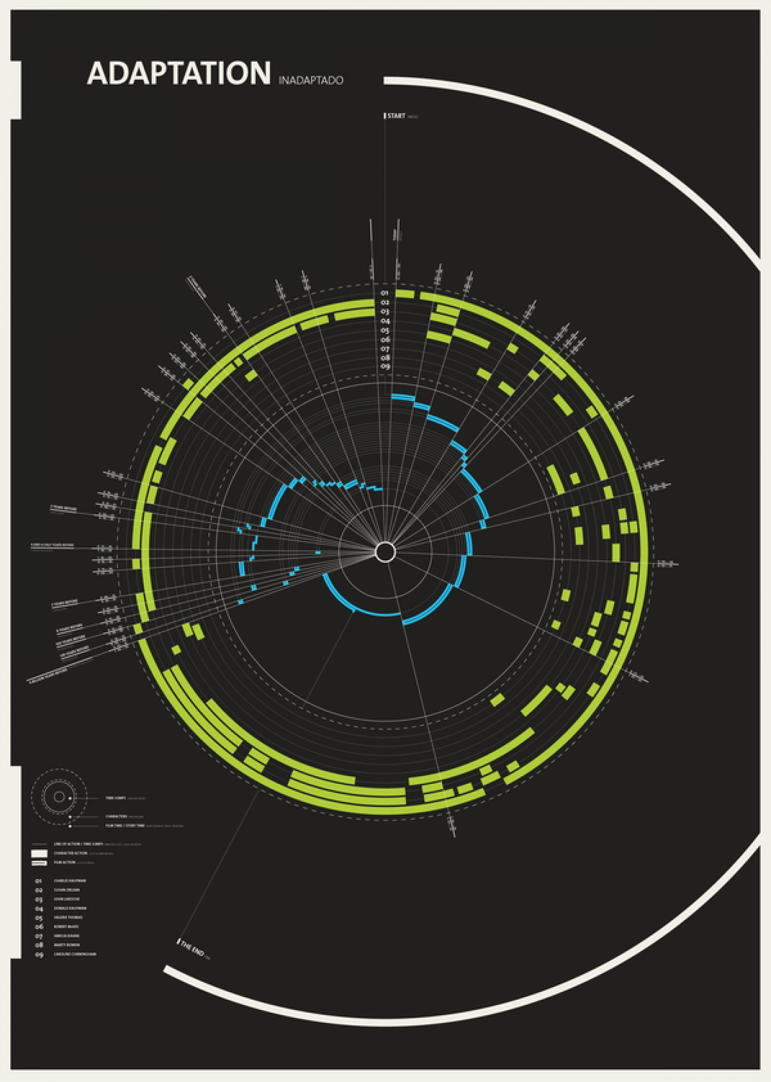 Adaptation – Inadaptado Infographic