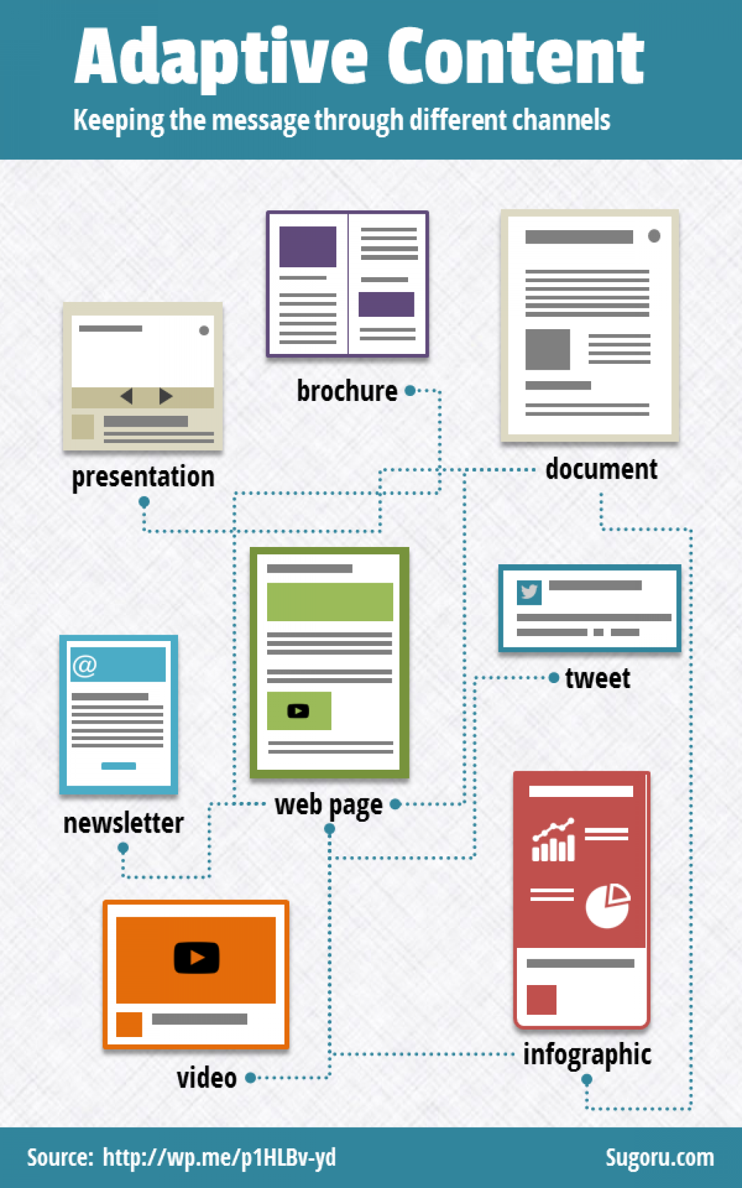 Adaptive content Infographic