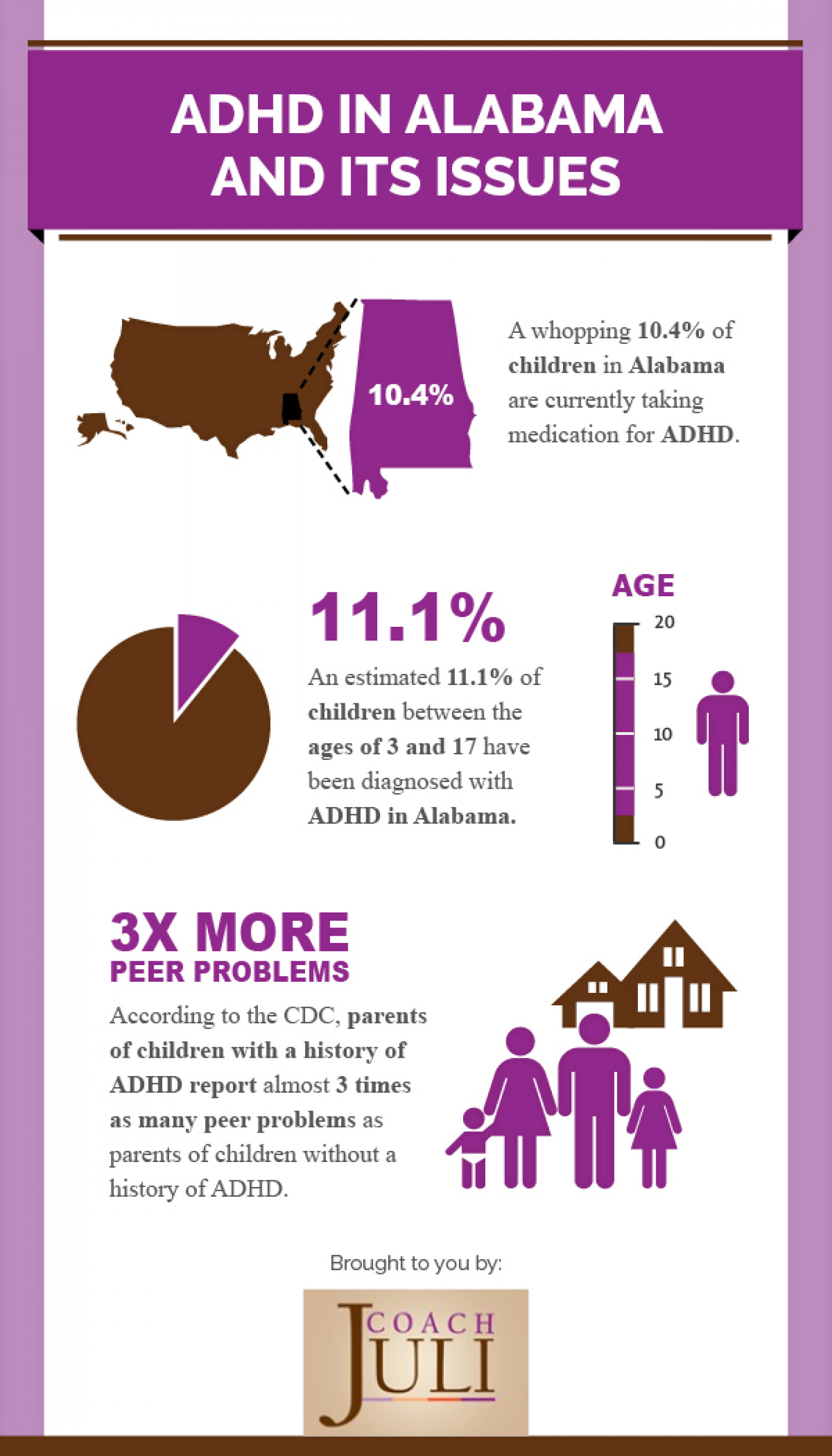 ADHD in Alabama Infographic